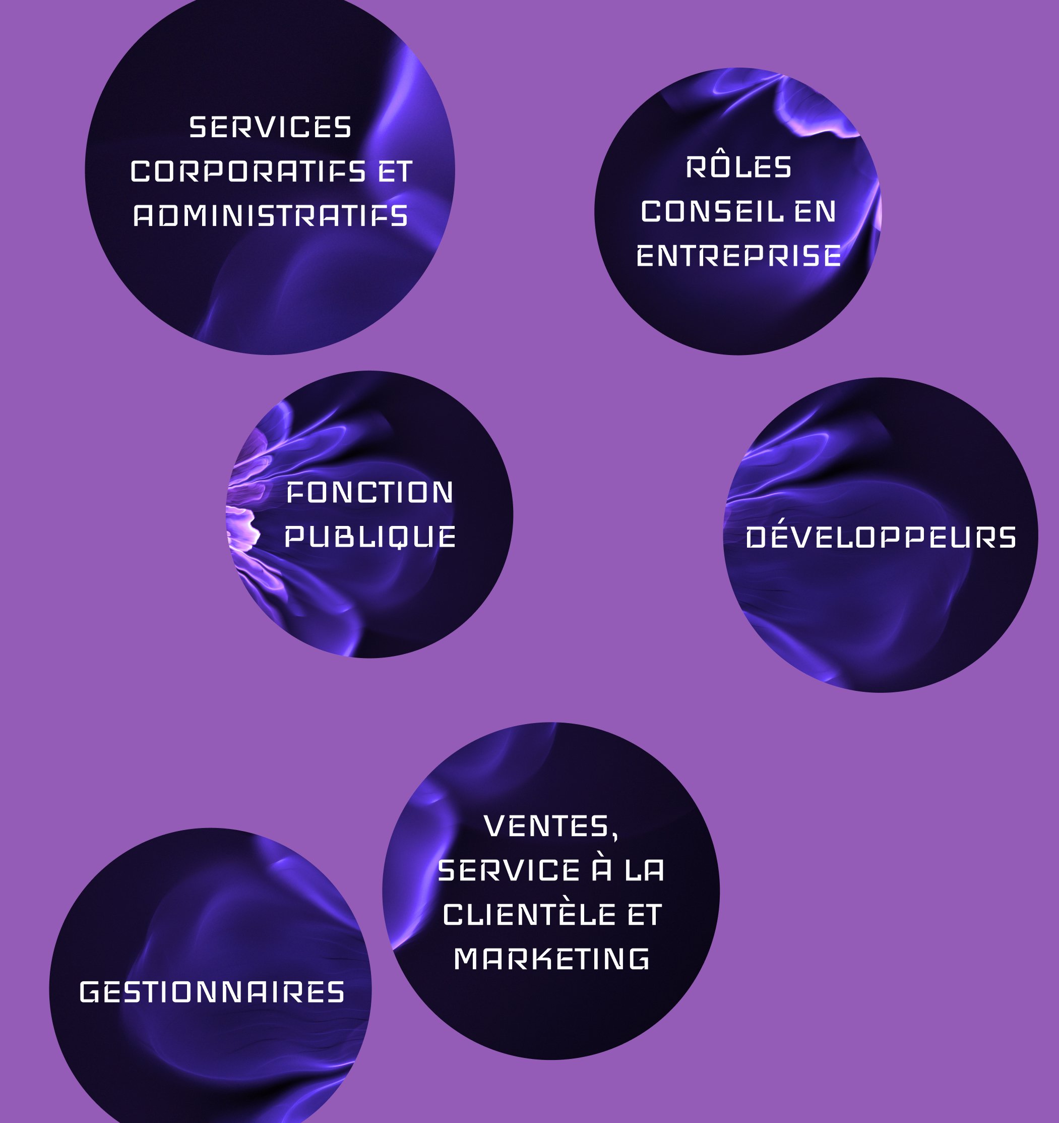 Image sous-groupes metier - IA